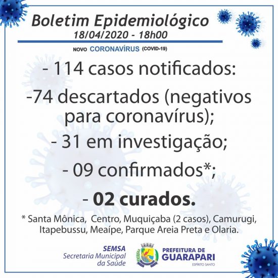 WhatsApp Image 2020 04 18 at 19.17.49 - Mais dois bairros confirmam casos do novo Coronavírus em Guarapari e elevam para nove o total de infectados