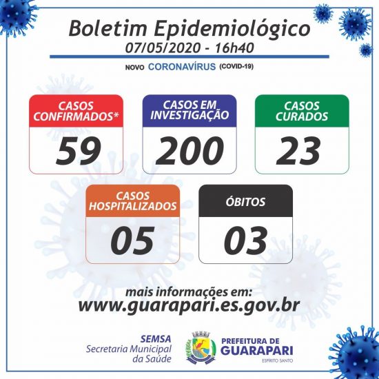 WhatsApp Image 2020 05 07 at 18.29.34 - Guarapari: Chega a 59 o número de casos confirmados novo Coronavírus; 23 já estão curados