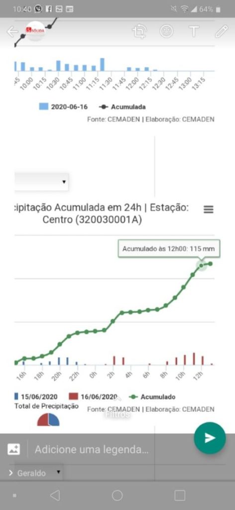 ChuvaAlfredo - Alfredo Chaves: chuva intensa preocupa moradores