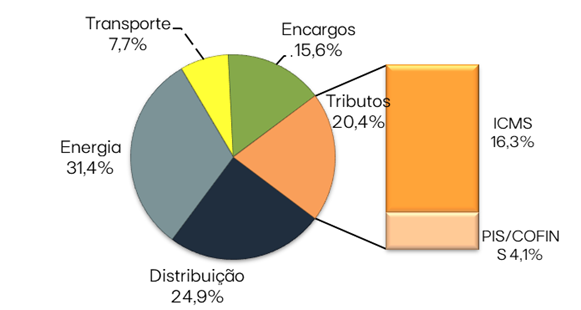 image002 - Conta mais barata: EDP anuncia redução na tarifa de energia no Espírito Santo