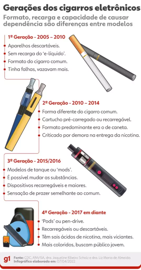 cigarros eletronicos - Cigarro Eletrônico: uma nova batalha a ser vencida!