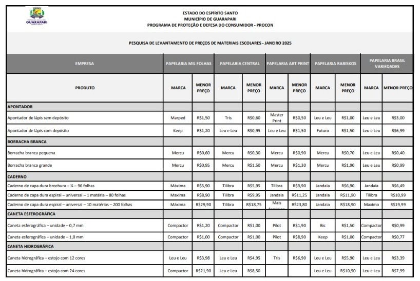 Pesquisa Procon 1 - Volta às aulas: pesquisa revela variação nos preços de materiais escolares em Guarapari