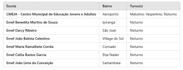 eja 1 - Guarapari amplia vagas para EJA e sete escolas passam a ofertar modalidade