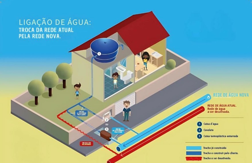 Cesan orientacoes - Cesan inicia interligação da nova rede de água na comunidade de Samambaia, em Guarapari